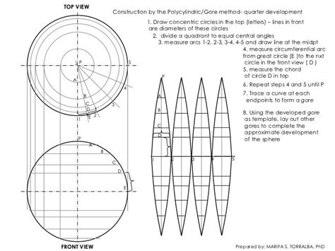 how to make a sphere out of sheet metal|metal sphere math.